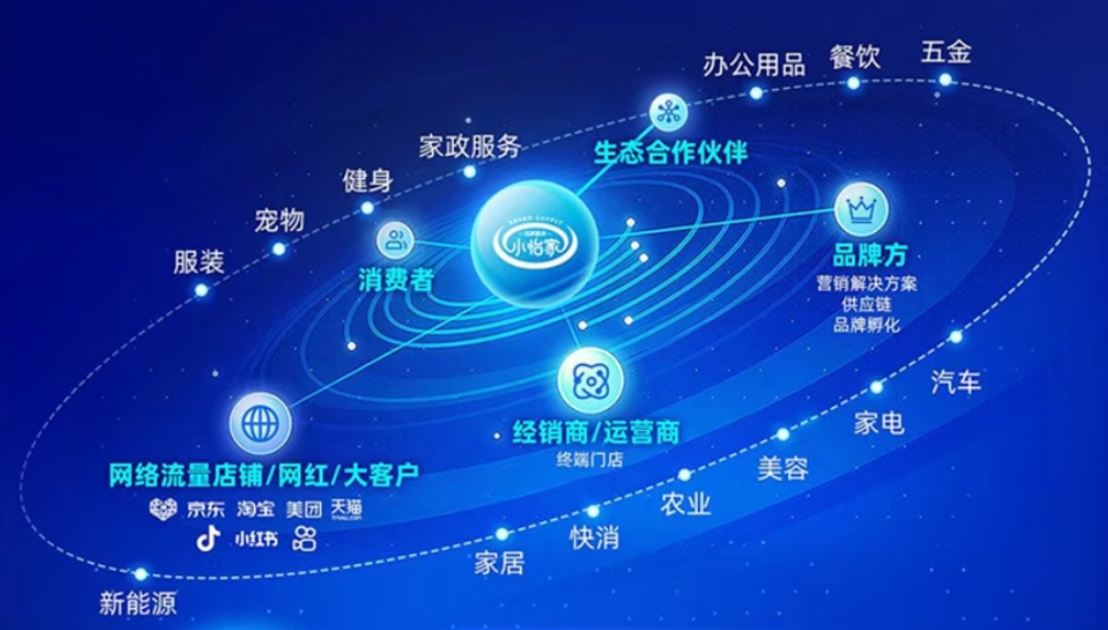 小怡家智能体：全域分销赋能零售终端，驱动行业价值革新