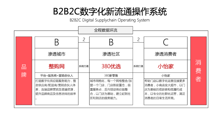 【人民网报道】整购网：“商品批发”B2B流通服务平台的新物种 尊龙凯时人生就搏 2020-10-21